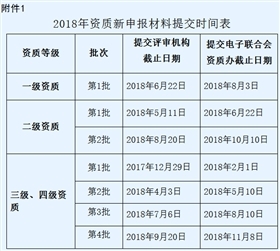 東莞2018年度信息系統集成資質（三、四級）申報時間正式公布