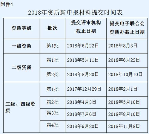 信息系統集成資質再獲突破，第二批申報無須畏懼