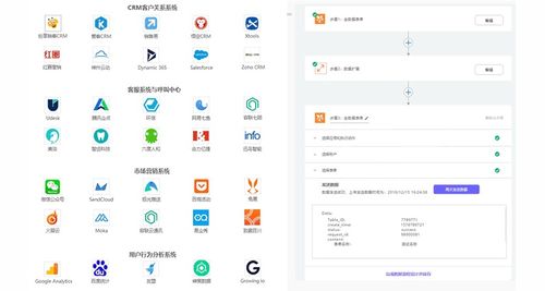 Zoho CRM如何快速集成企業微信、OA等系統 無需API開發的信息系統集成服務