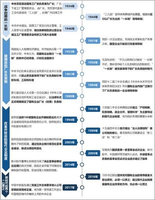 啃下國企法人治理結構這塊“硬骨頭”，需要做到這4點！