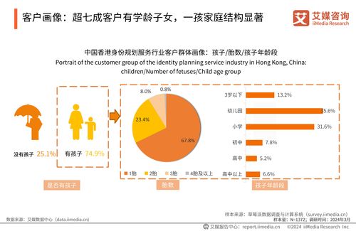 2024年中國香港身份規劃服務市場發展研究報告 企業管理咨詢視角