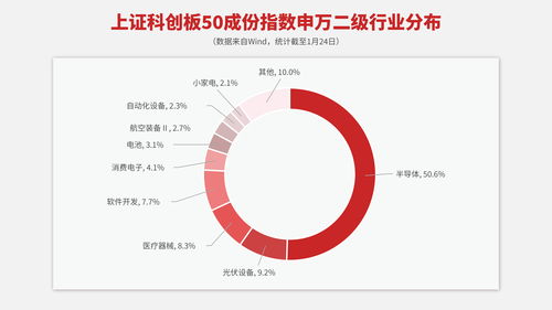 半導體產業復蘇信號顯現，科創50ETF（588080）等工具如何助力布局反彈機遇